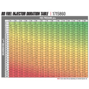 Dodge Cummins Fuel Injector - BD Diesel - Stage 1 - `03-`04